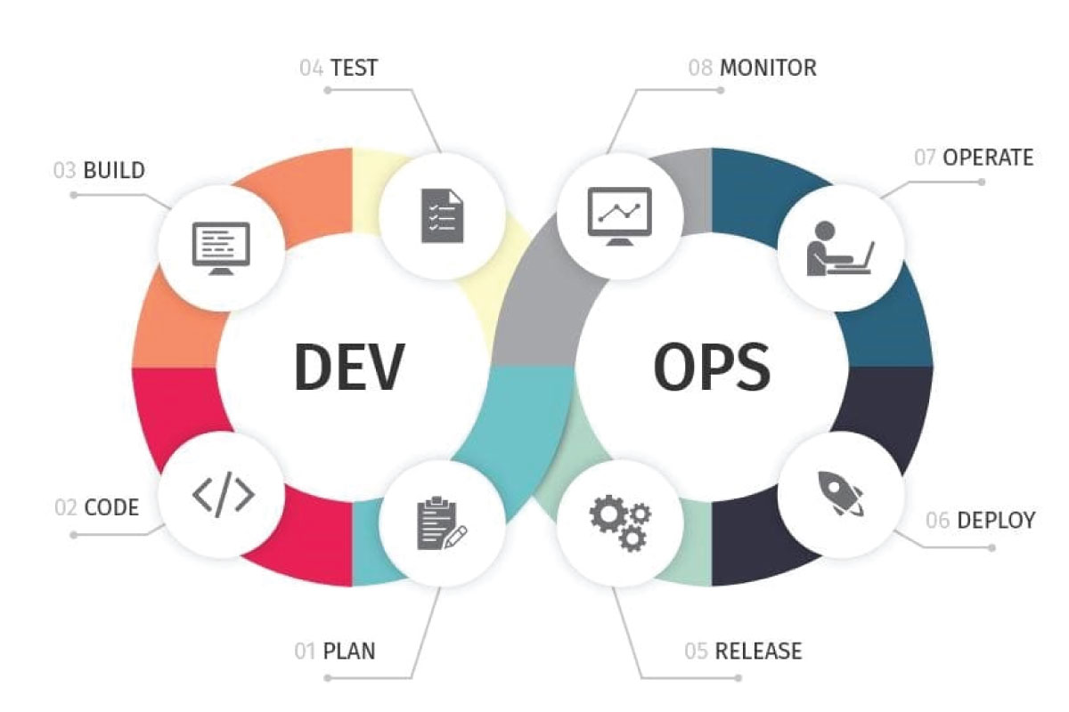devops-2